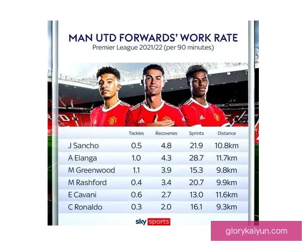 C罗弗格森门生状态回暖，近期表现值得关注