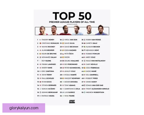 C罗足坛影响力排名持续提升，职业生涯成就与全球关注度保持高位高位